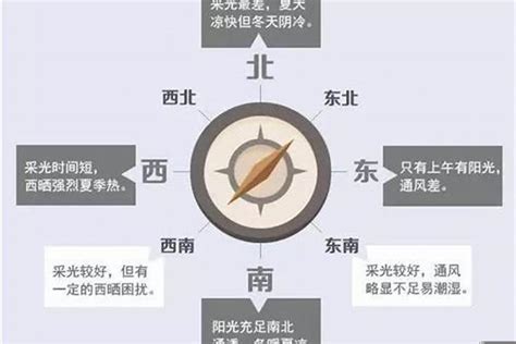 向西南的房子|房屋各个朝向的优缺点